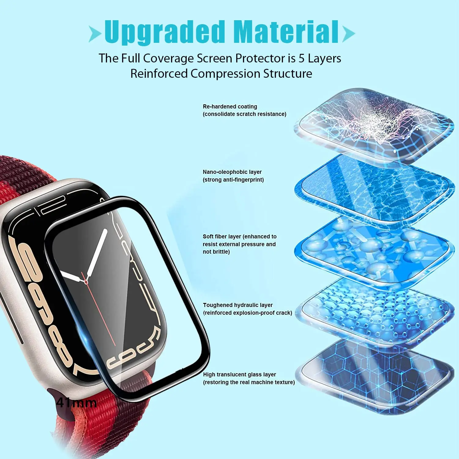 Pellicola Protettiva 3D in Vet - Smart Watch Screen Protector recensione e prezzo